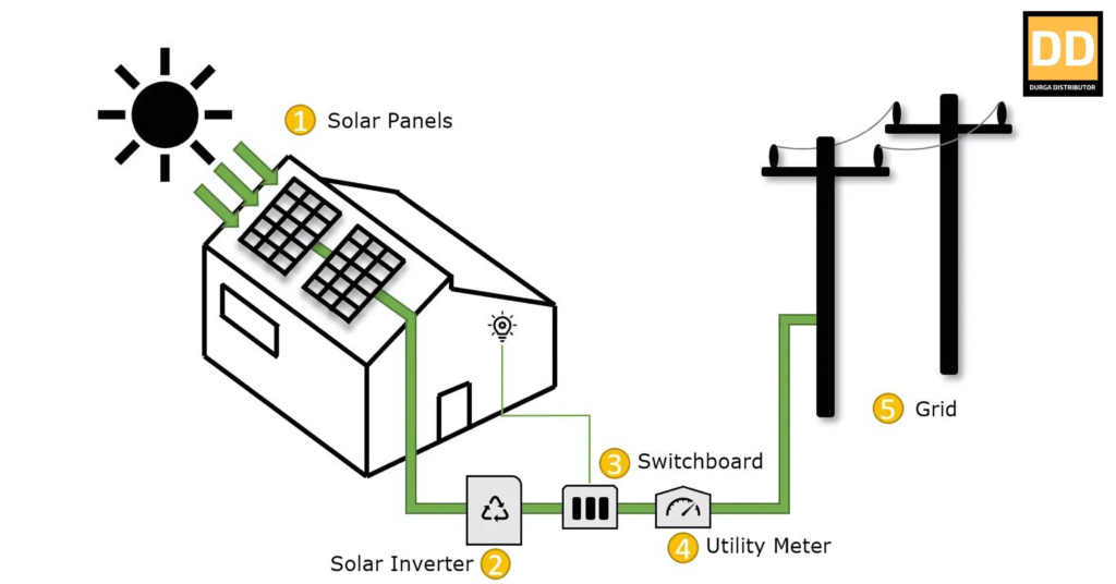 Solar Panel work Diagram