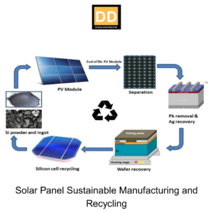 Solar Panel Sustainable Manufacturing and Recycling