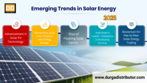 Trends and Innovations in 2025